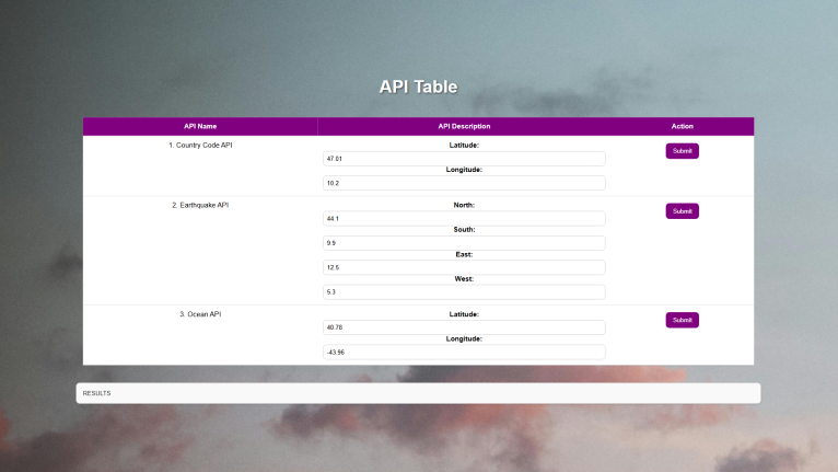 API Table